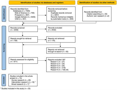 A systematic review and meta-analysis of intervention studies on mathematics and science pedagogical content knowledge